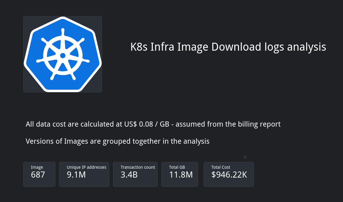 k8s-infra-datastudio-repo-overview